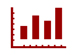 Charts