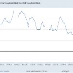 Warning: New Data Indicates A Recession Is All But Certain
