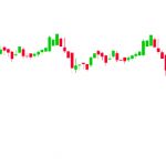 How Could the Next Market Crash Occur?