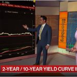 BofA Merrill’s Ciana Says Yield Curve Could Invert 50 Basis Points, Gold May Hit $2,300